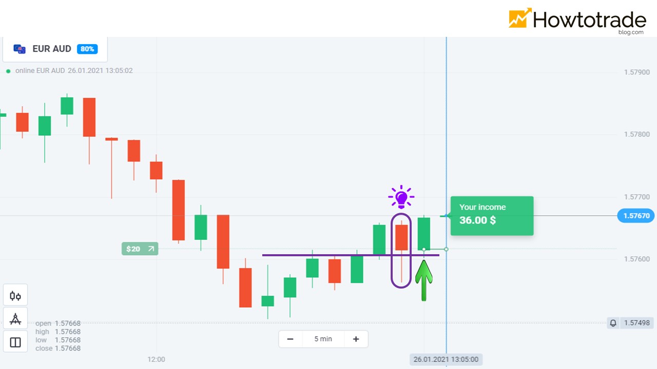 2nd order with the Pullback strategy in Olymp Trade