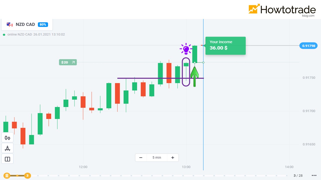 3rd order with the Pullback strategy in Olymp Trade