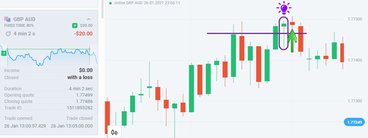 5th order with the GBP/AUD pair