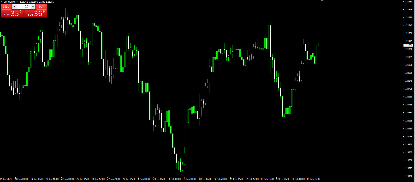 Bearish asset values on MetaTrader 4