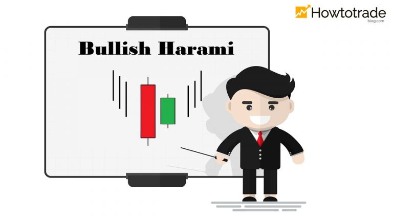 Bullish Harami Candlestick: Characteristics And How To Trade In Forex