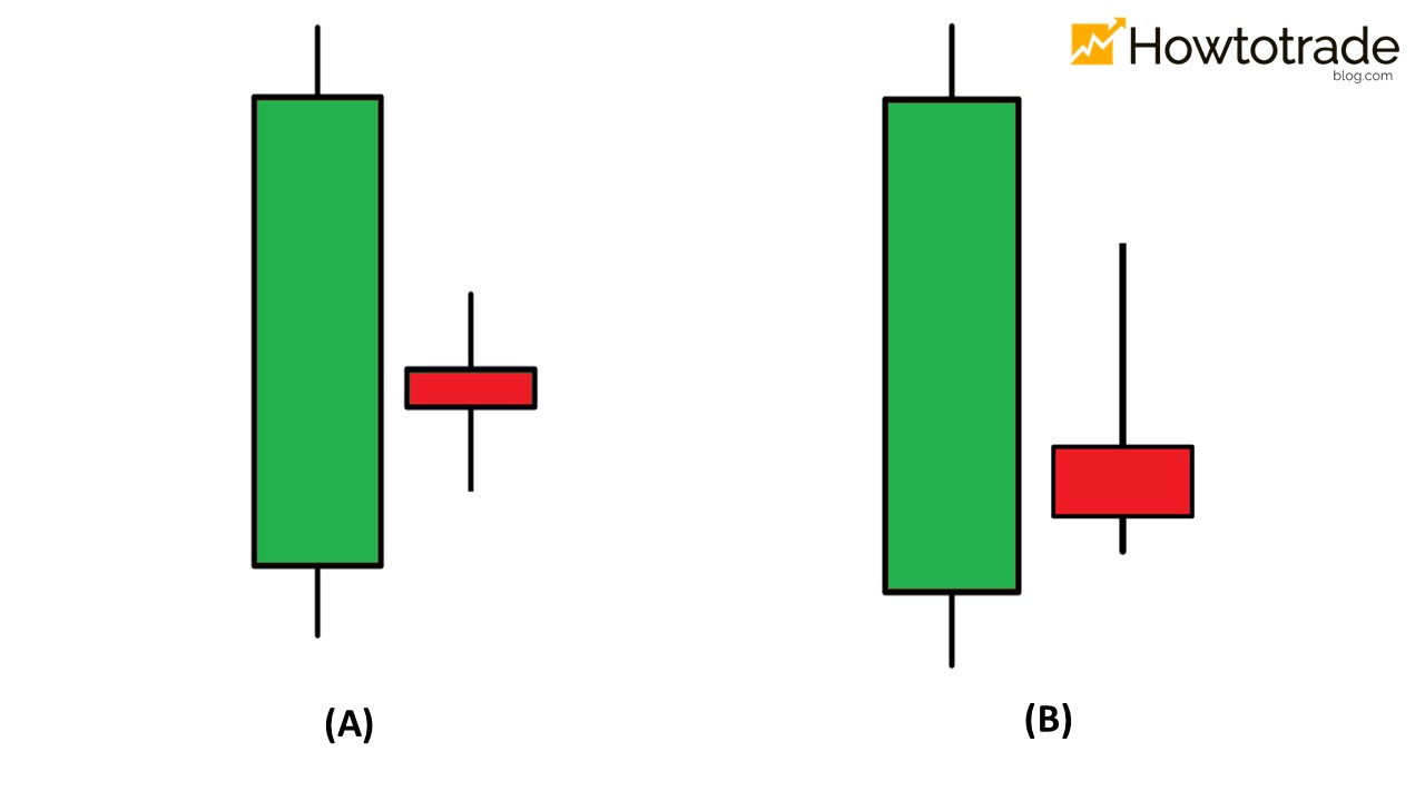 Different variant Bearish Harami patterns