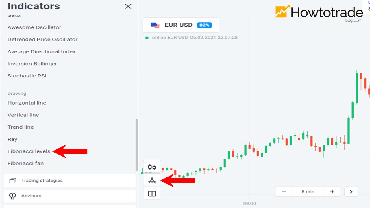 Como configurar os níveis de retração de Fibonacci