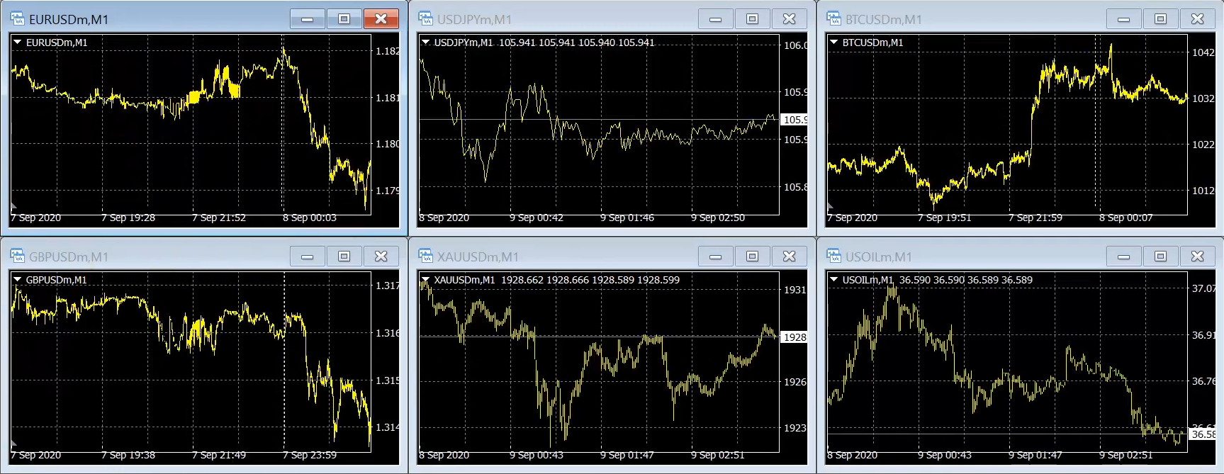 Tela principal do software MetaTrader 4 no Exness