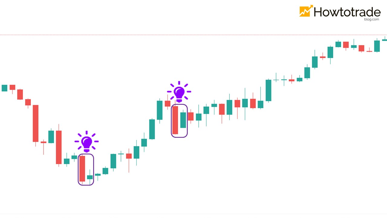 Significado em Forex