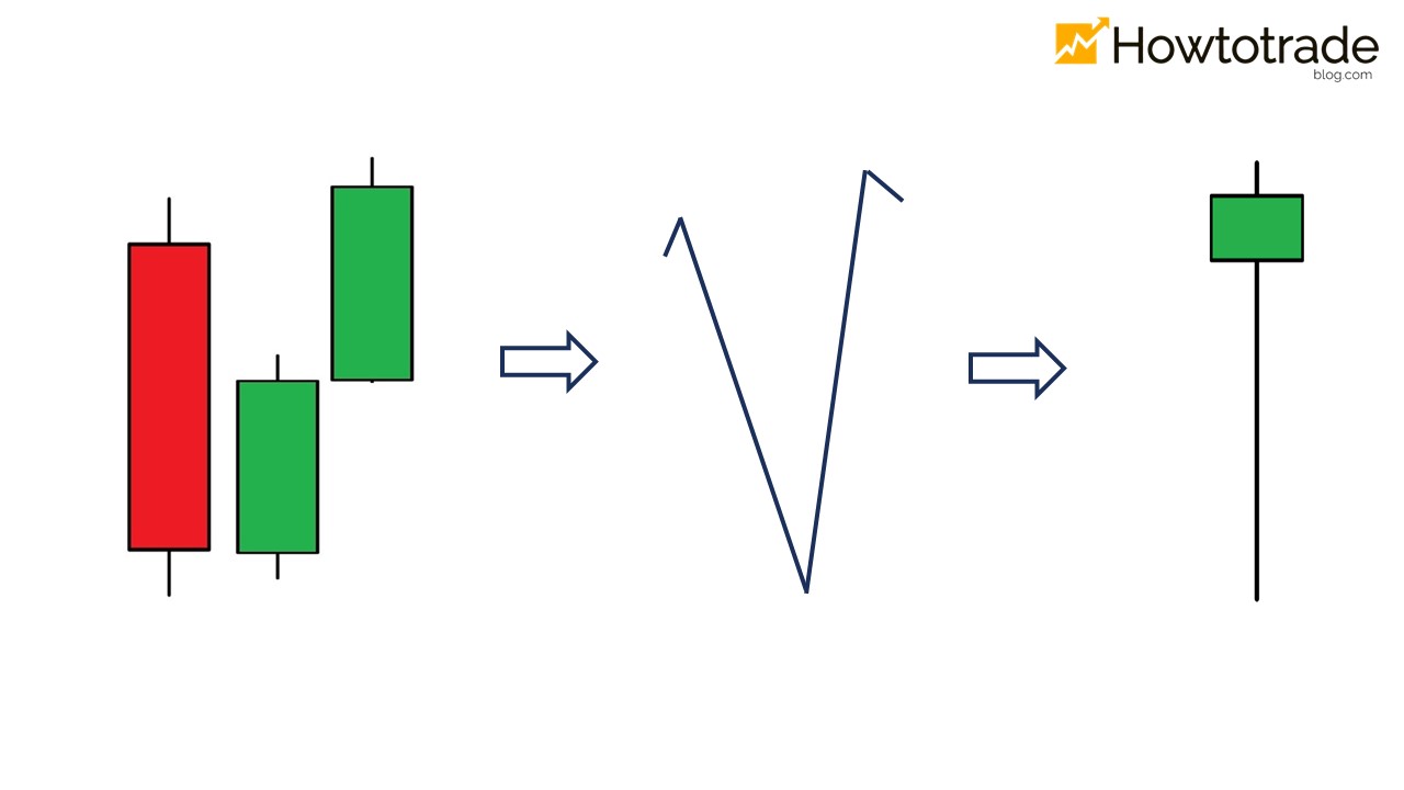 Meaning of the pattern