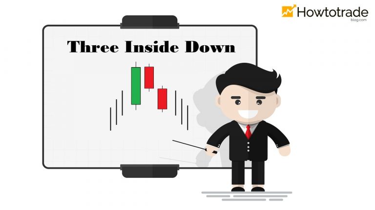 Mô Hình Nến Three Inside Down: Ý Nghĩa Và Cách Giao Dịch Hiệu Quả