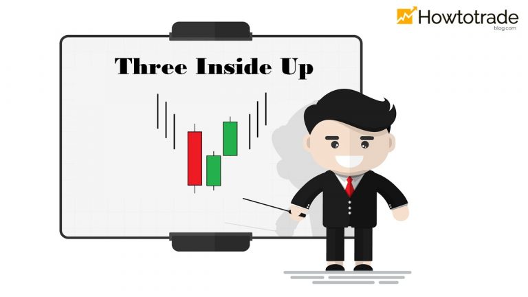 Mô Hình Nến Three Inside Up Và Cách Giao Dịch Forex Hiệu Quả Nhất