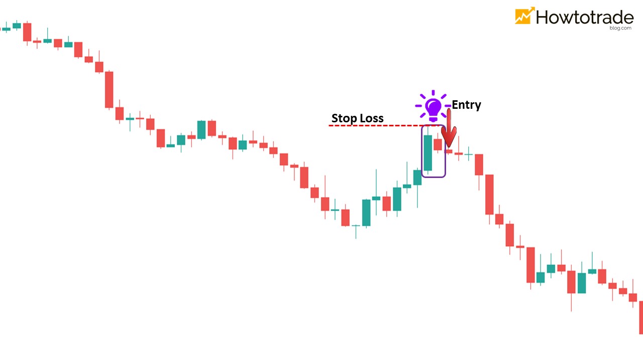 Open orders following the downtrend