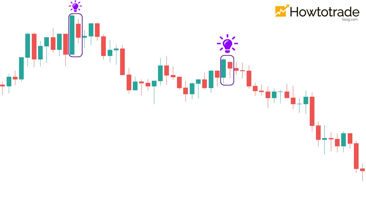 Positions of the Bearish Harami pattern