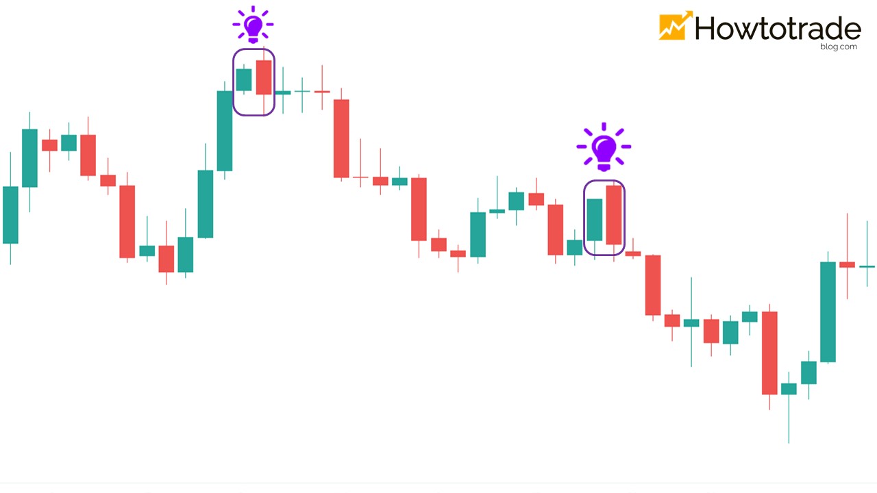 Positions on the price chart