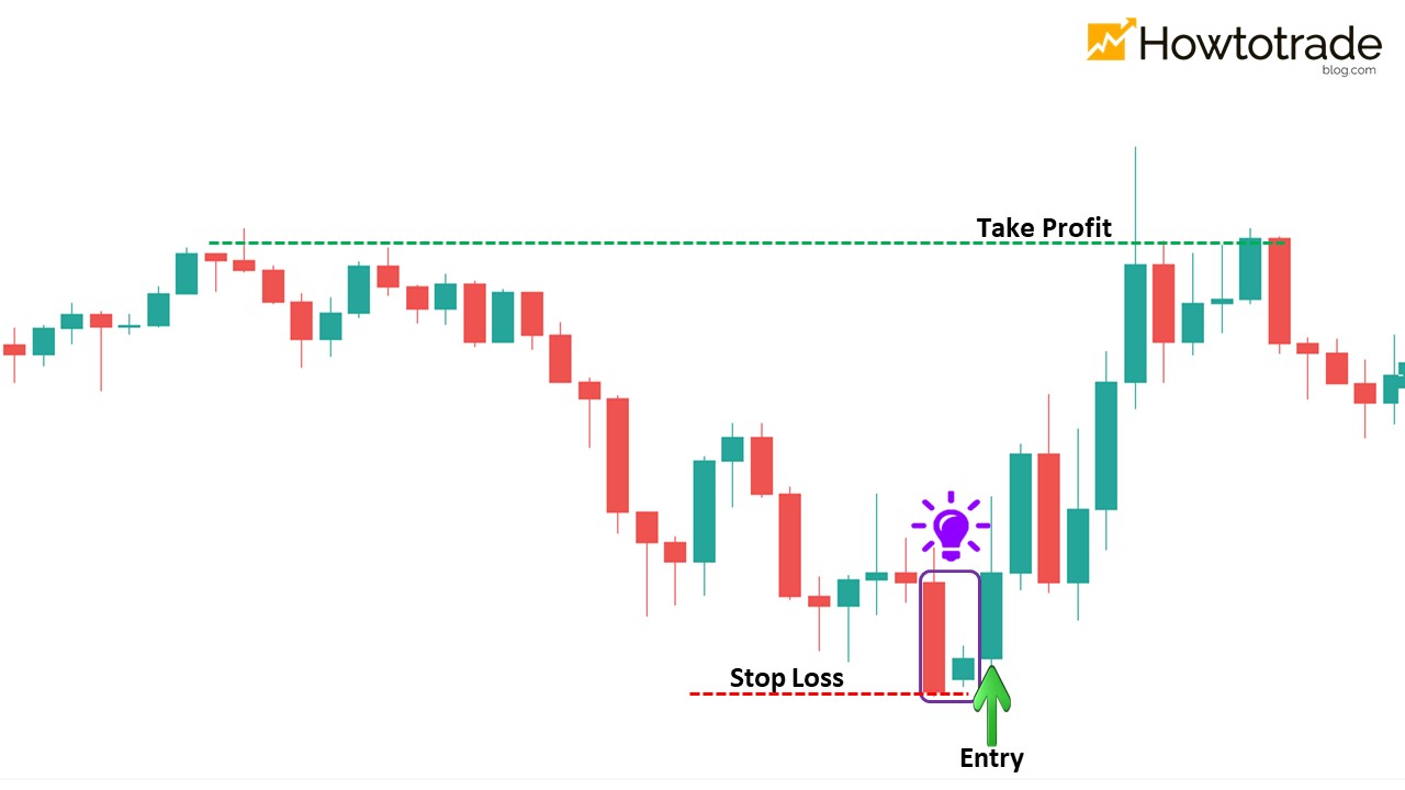 Strategy 1: Fish the bottom of the market