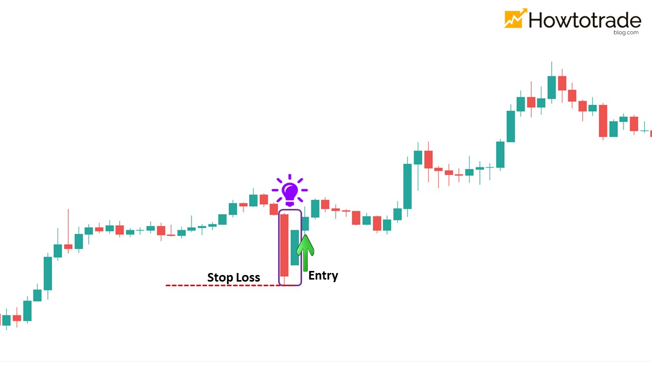 Strategy 2. Open an order following the trend