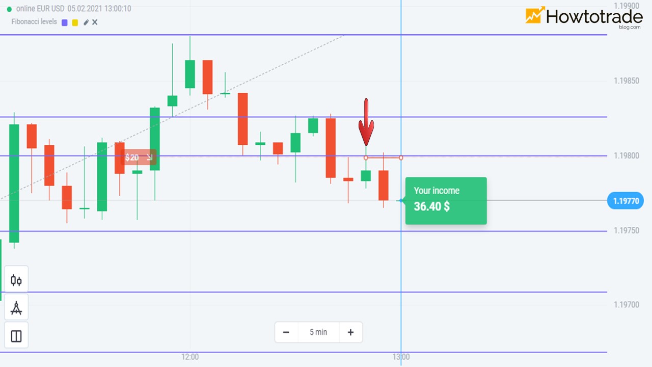 Trade 2nd order with the candlestick tails