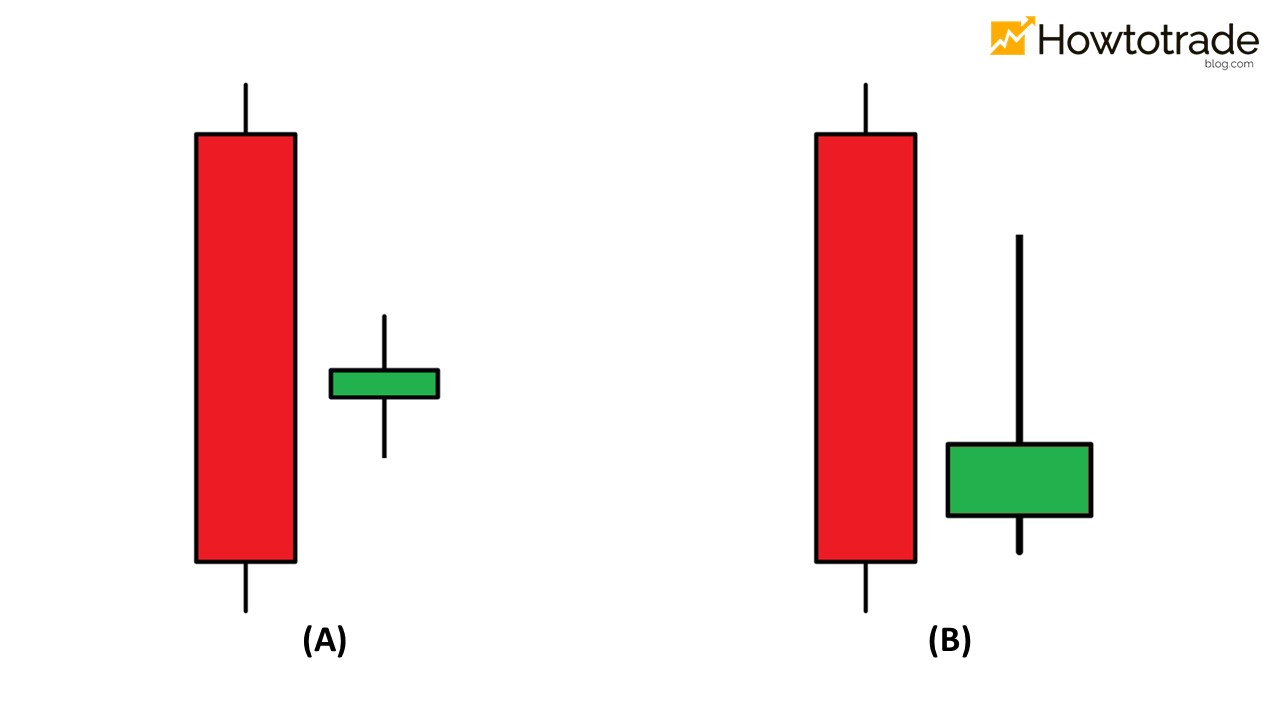 Variant Bullish Inside Bar candlestick patterns