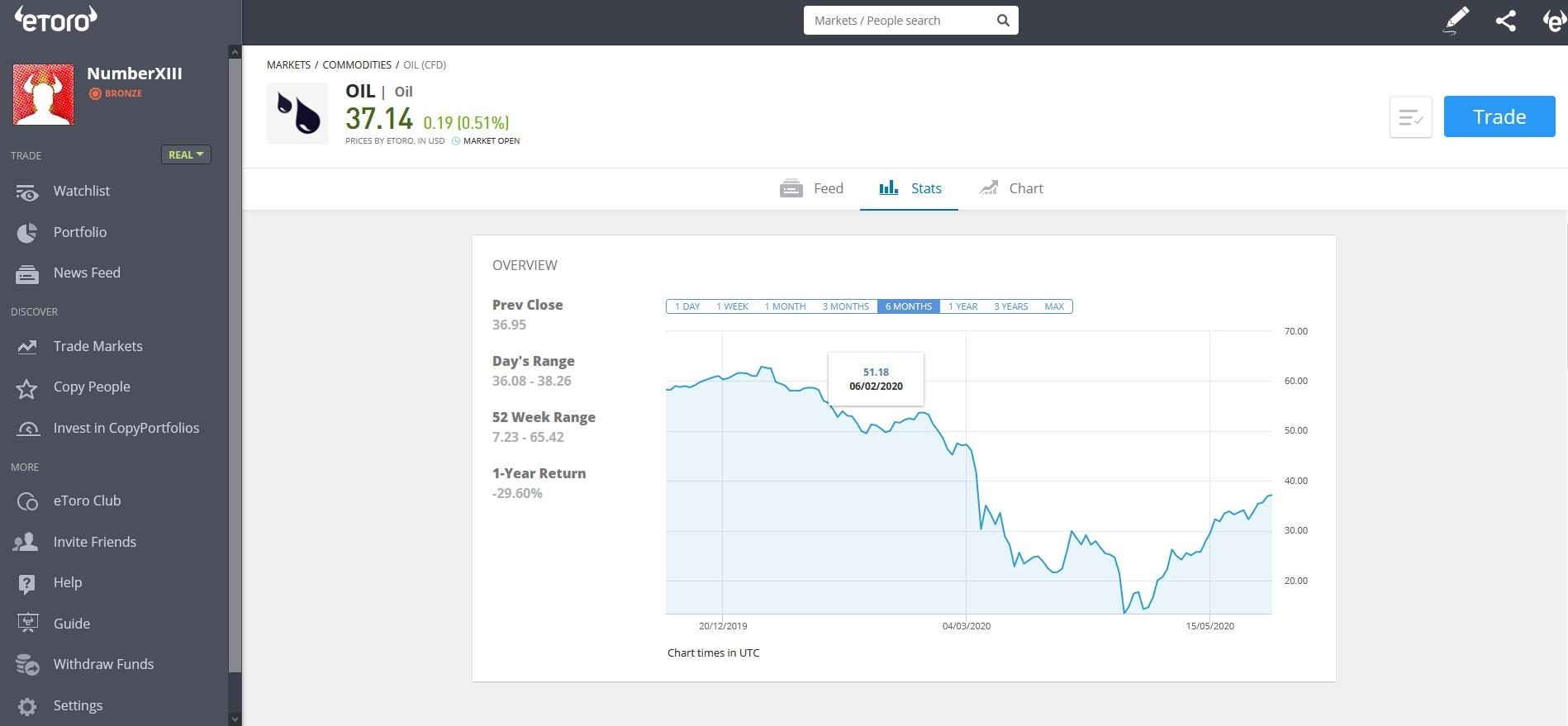 Alat-alat yang berguna di Etoro