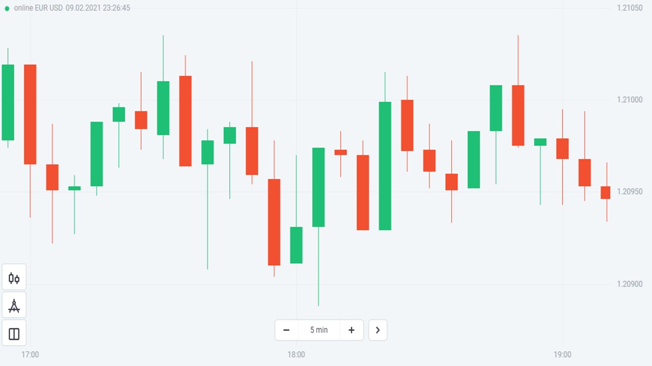 Candlestick shadow and its meaning in technical analysis