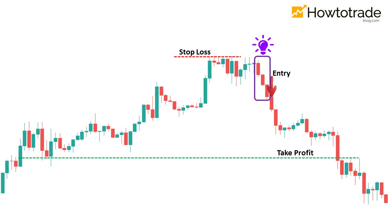 Como negociar Forex de forma eficaz com o padrão de Castiçal Three Black Crows Forex