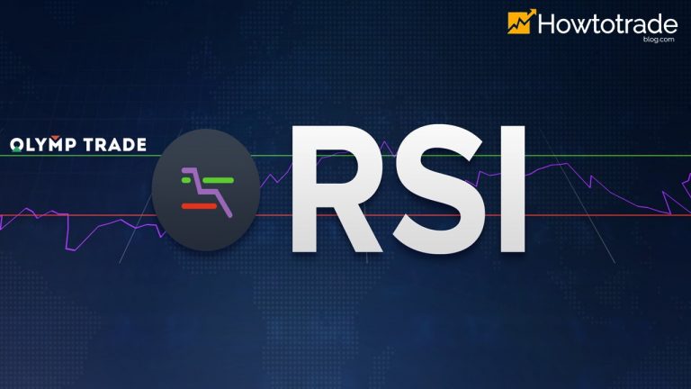 Como usar as estratégias de negociação do indicador RSI na Olymp Trade