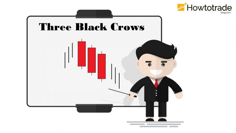 Como Usar o Padrão de Castiçal Three Black Crows no Forex