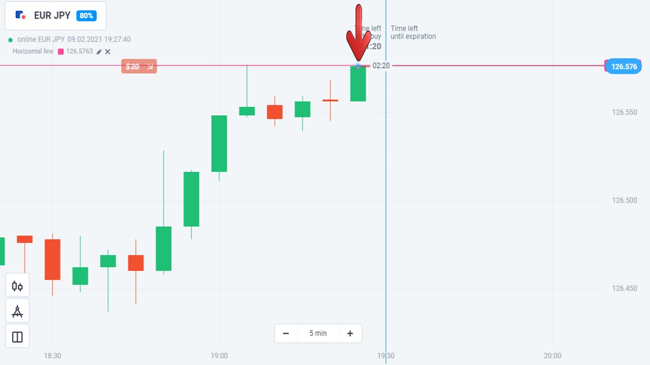 If the price rises sharply and hits the resistance level, open a DOWN order