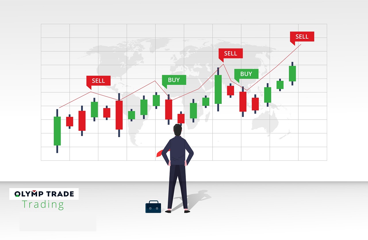 Make it a habit to analyze everything before and after trading