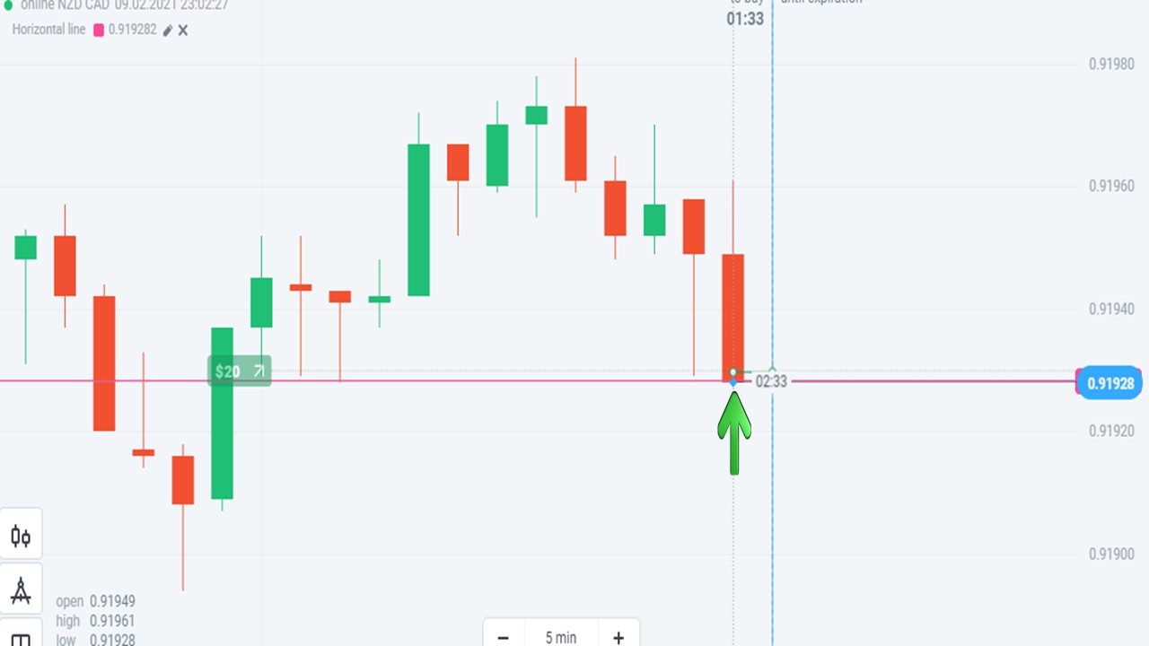 On the contrary, when the price falls and hits the support level, open an UP order