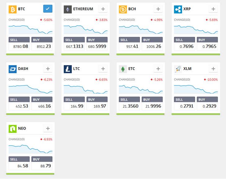 Portofolio crypto yang didukung Etoro