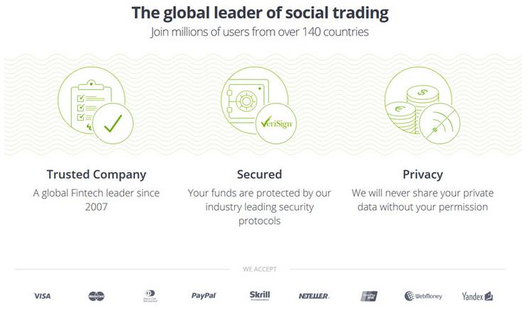 Sejarah platform Etoro