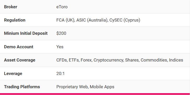 Statistik singkat tentang platform Etoro