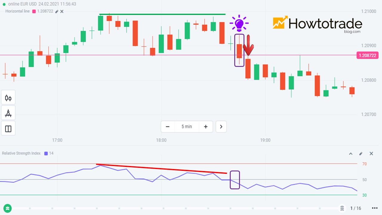 The 2nd trading strategy with RSI indicator in Olymp Trade