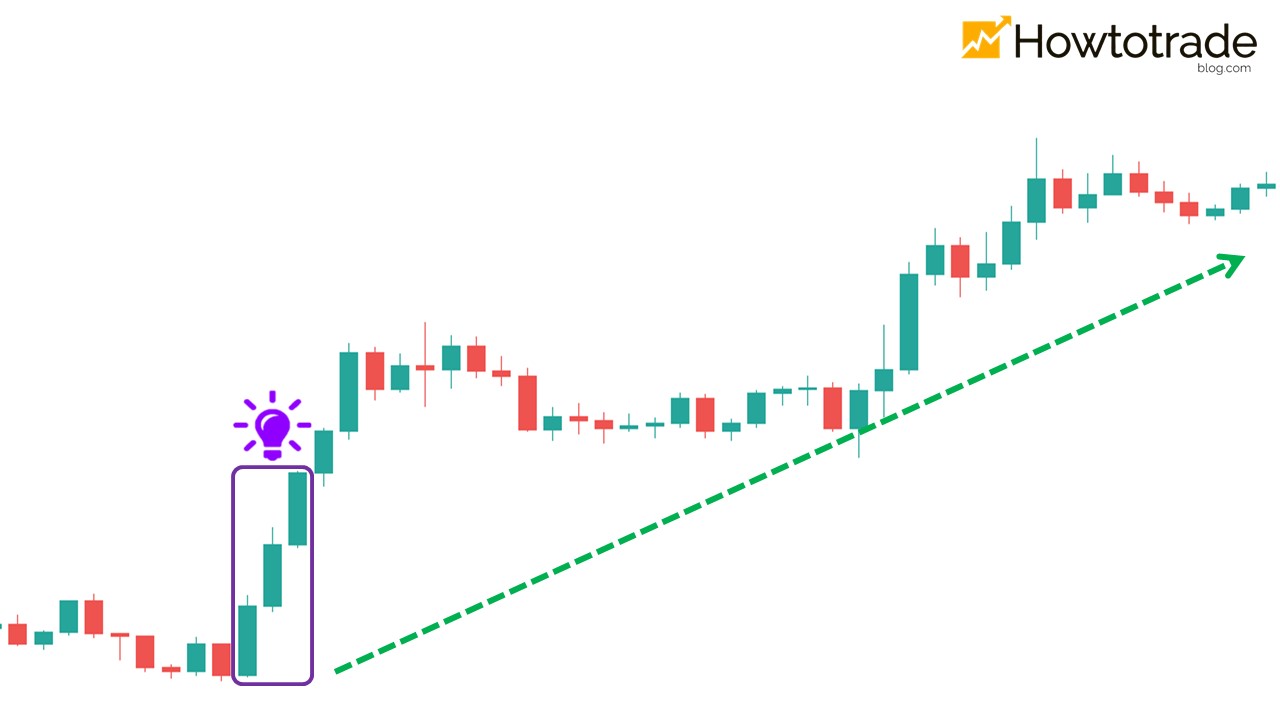 This is a good signal for you to open a BUY order