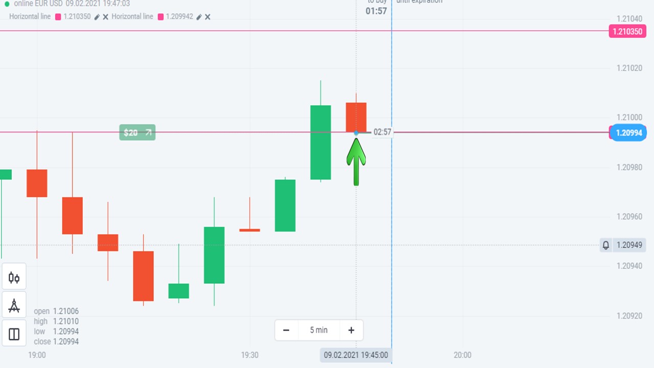 Trade UP when prices touch the upward candlestick shadow that is closest to the breakout point