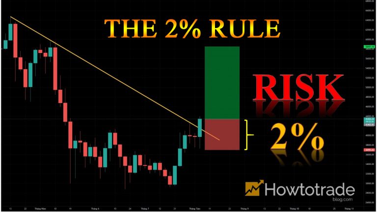 Como administrar dinheiro com segurança com a regra dos 2% no comércio de Forex