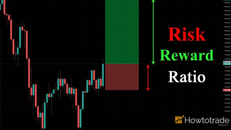 Como Usar a Relação Risco/Recompensa Efetivamente no Forex