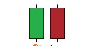 Hướng Dẫn Giao Dịch Theo Màu Nến Tại IQ Option
