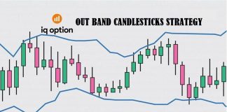 Nến Out Band - Hướng Dẫn Cách Chơi IQ Option Đơn Giản Nhất