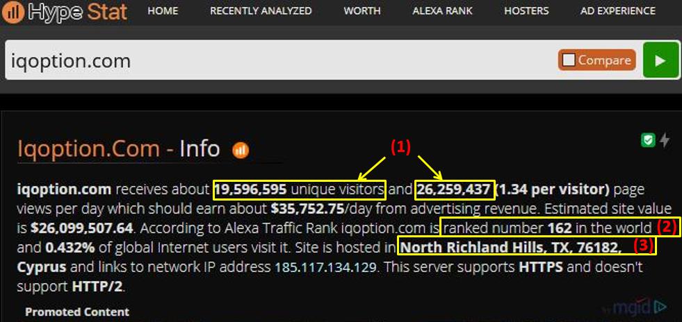 Kiểm tra web IQ Option scam lừa đảo hay không với Hypestat