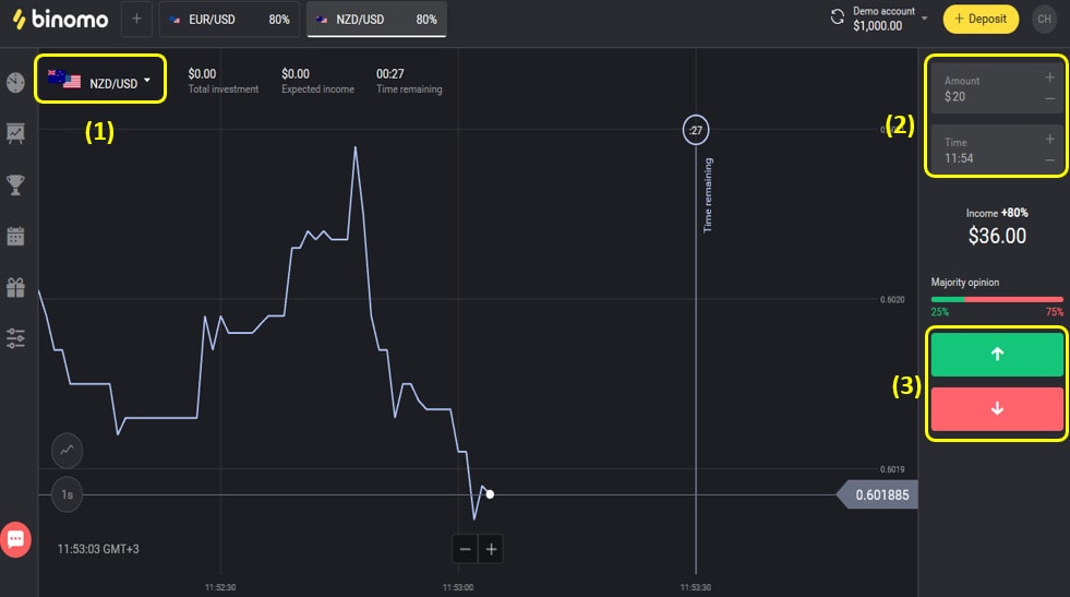 The easiest way to trade in Binomo