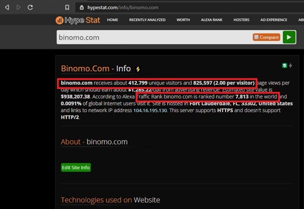 The traffic and world ranking of Binomo