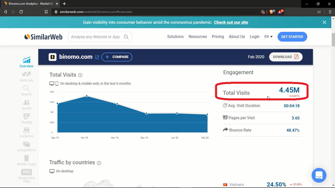 The traffic in the last 6 months