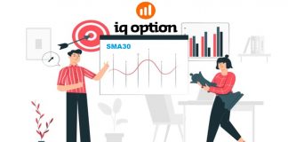 Cách Giao Dịch Hiệu Quả Với Chỉ Báo SMA30 Tại IQ Option Cách Mở Lệnh Dài An Toàn Với Chỉ Báo SMA30