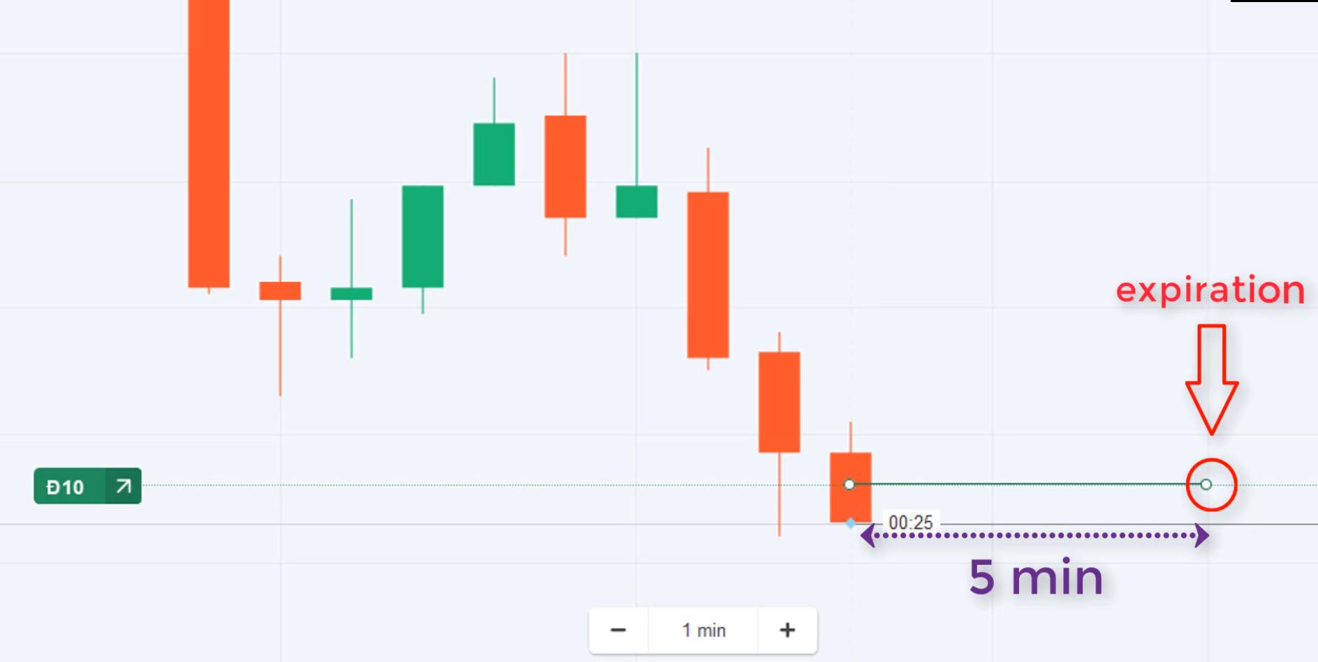 Vào lệnh giao dịch tại Olymp Trade