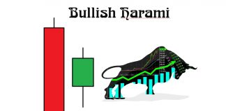 What Is A Bullish Harami Candlestick Pattern? Meaning And How To Trade