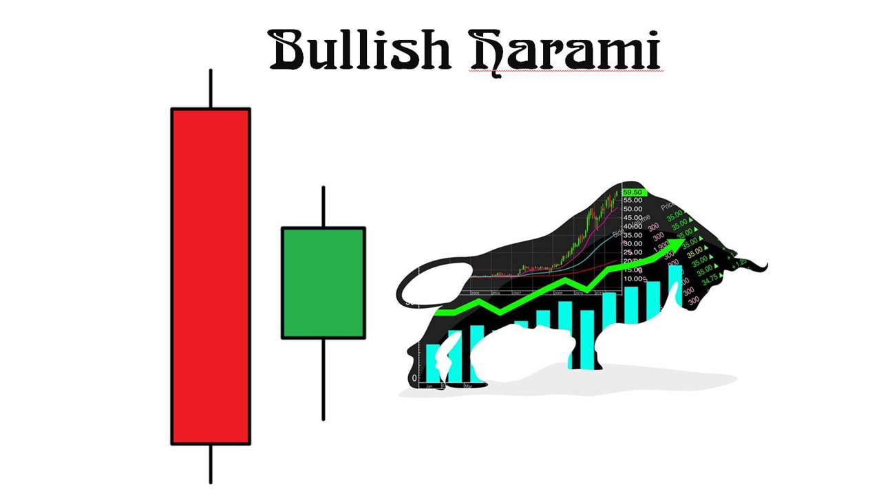 What Is A Bullish Harami Candlestick Pattern? Meaning And How To Trade