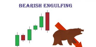 What Is Bearish Engulfing Candle Pattern? Meaning And Trading Strategy