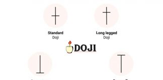 What Is Doji Candlestick? How To Identify And Trade With Doji Candlestick Patterns