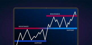 What Is Resistance And Support? How To Trade In The Safest Way