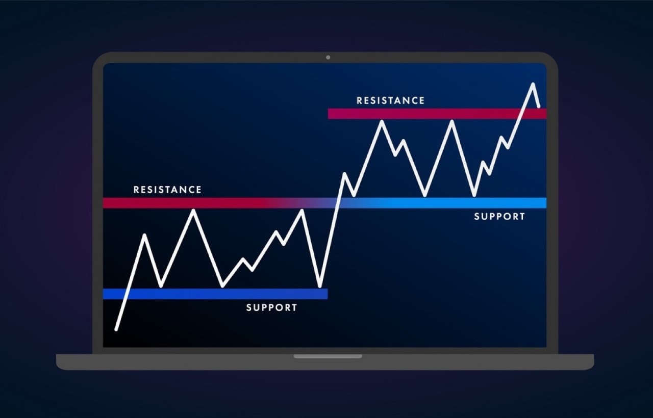 What Is Resistance And Support? How To Trade In The Safest Way