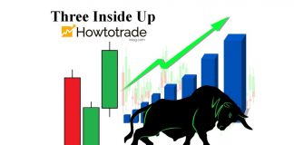What Is Three Inside Up Candlestick Pattern? Meaning And How To Use It